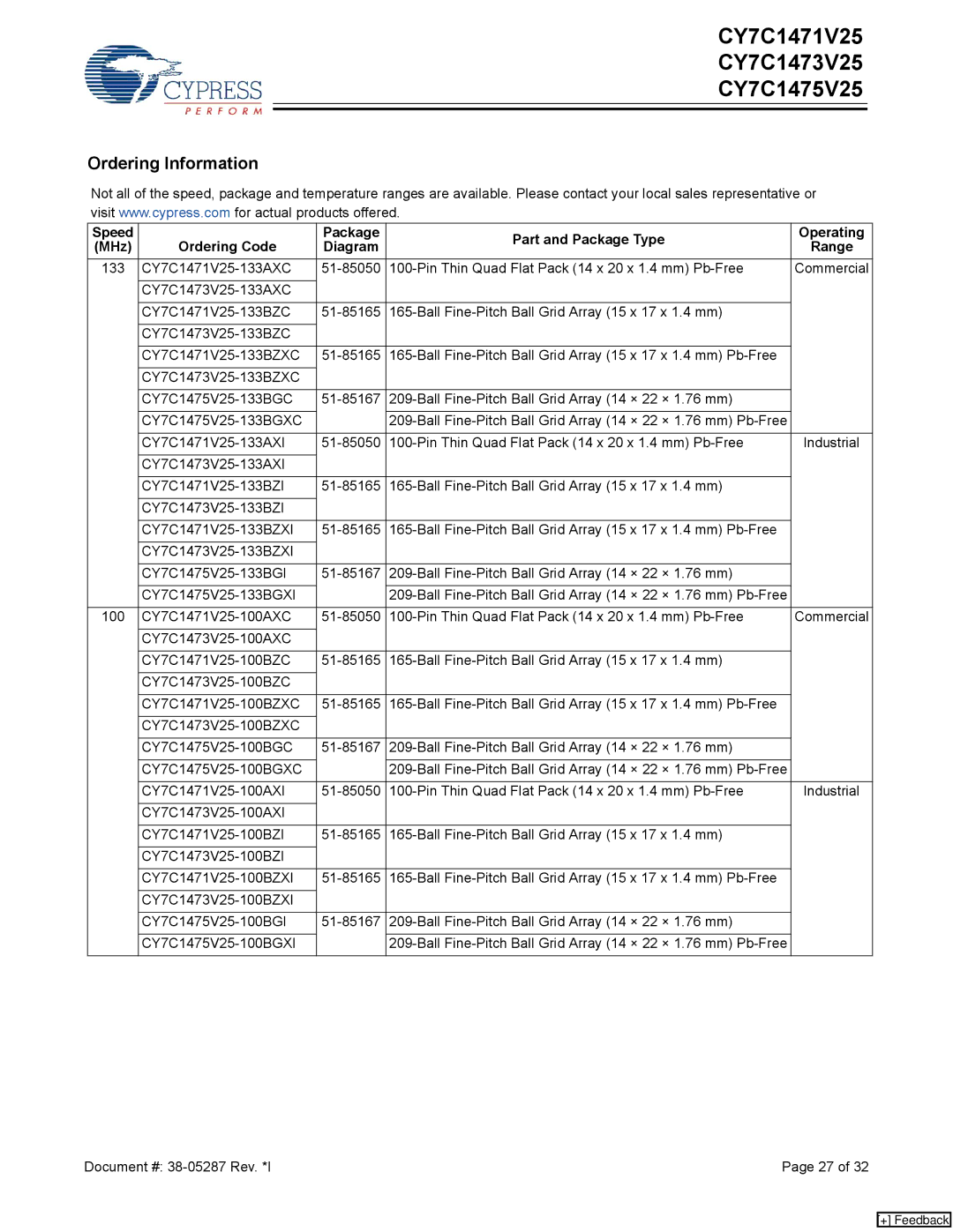 Cypress CY7C1473V25, CY7C1475V25, CY7C1471V25 manual Ordering Information 