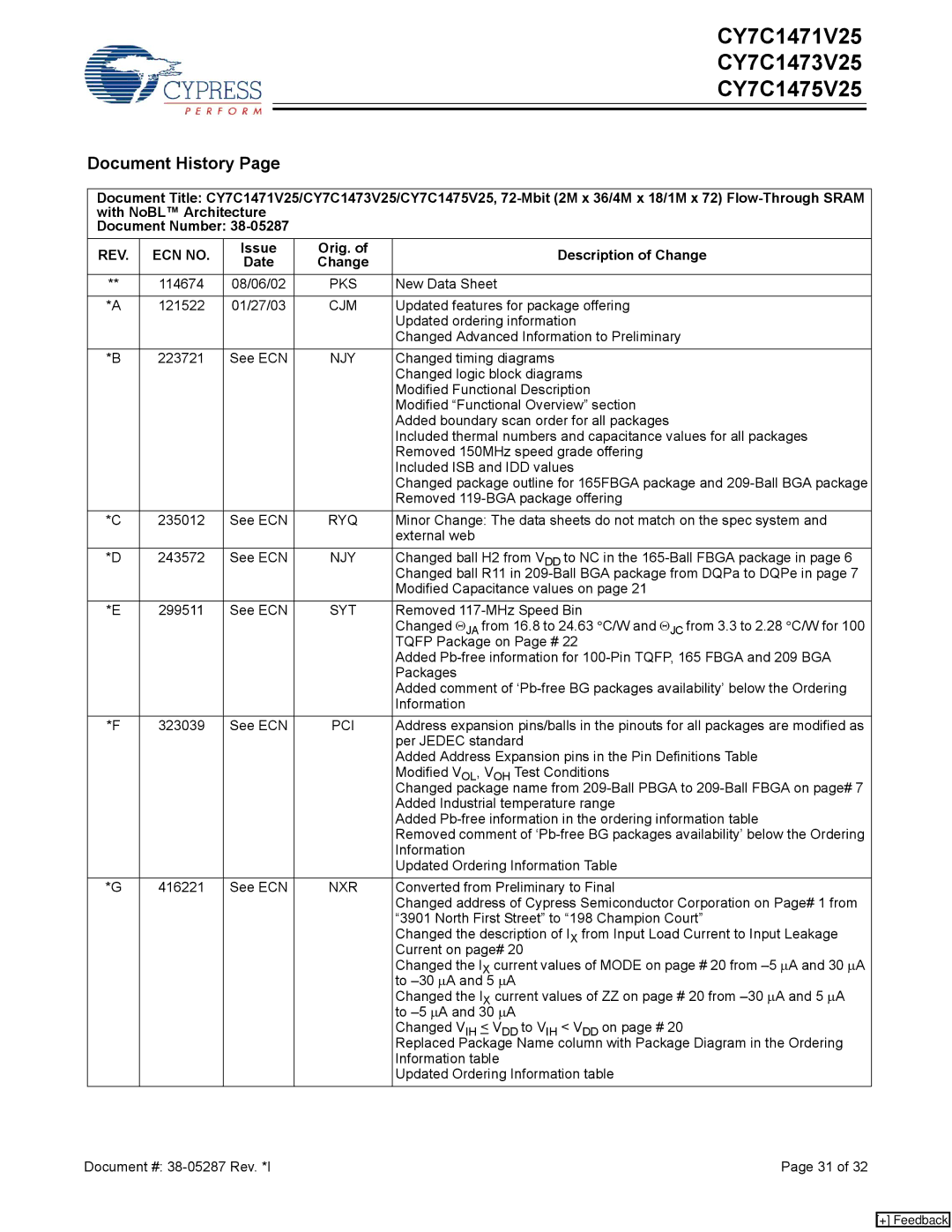 Cypress CY7C1475V25, CY7C1473V25, CY7C1471V25 manual Document History, Issue Orig. Description of Change Date 