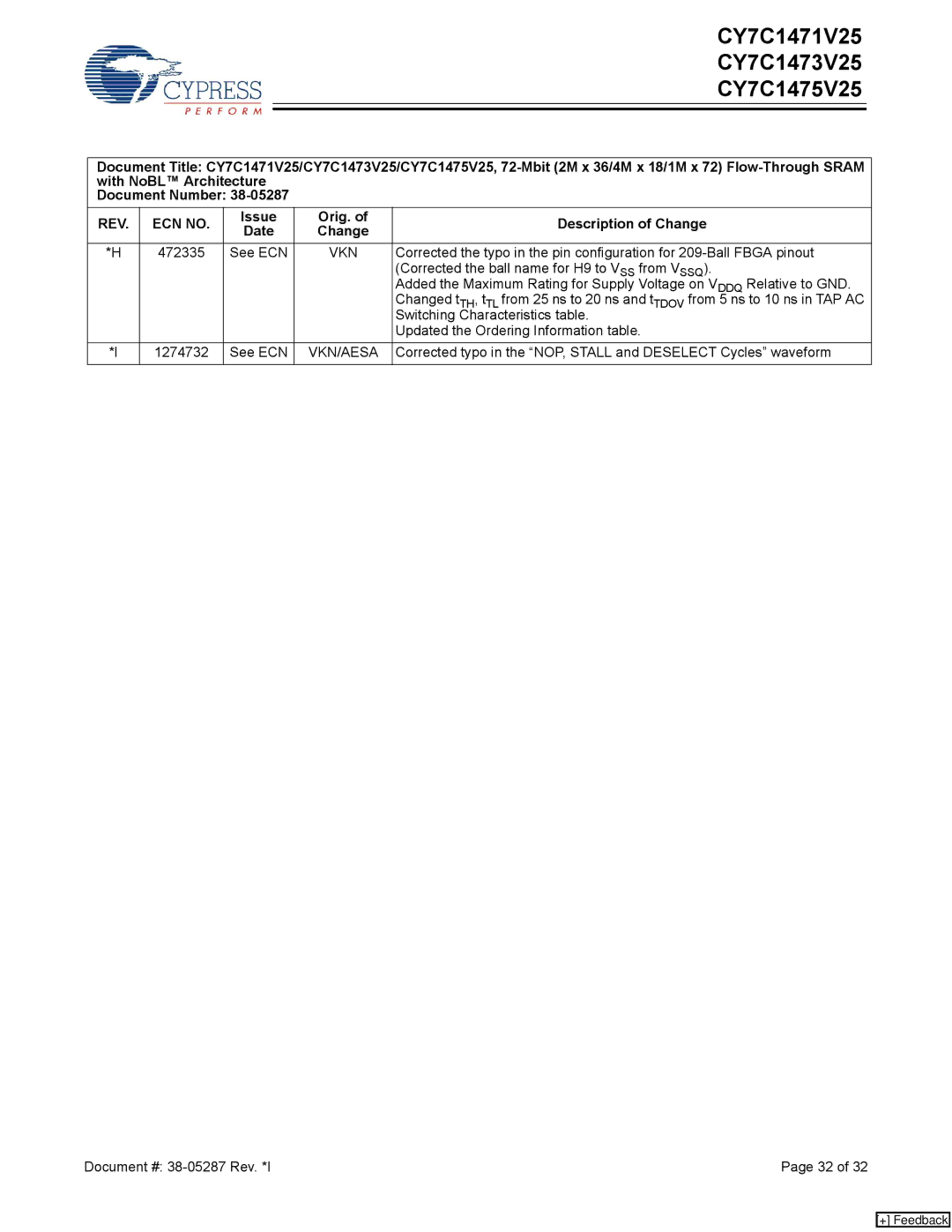 Cypress CY7C1471V25, CY7C1473V25, CY7C1475V25 manual Vkn/Aesa 