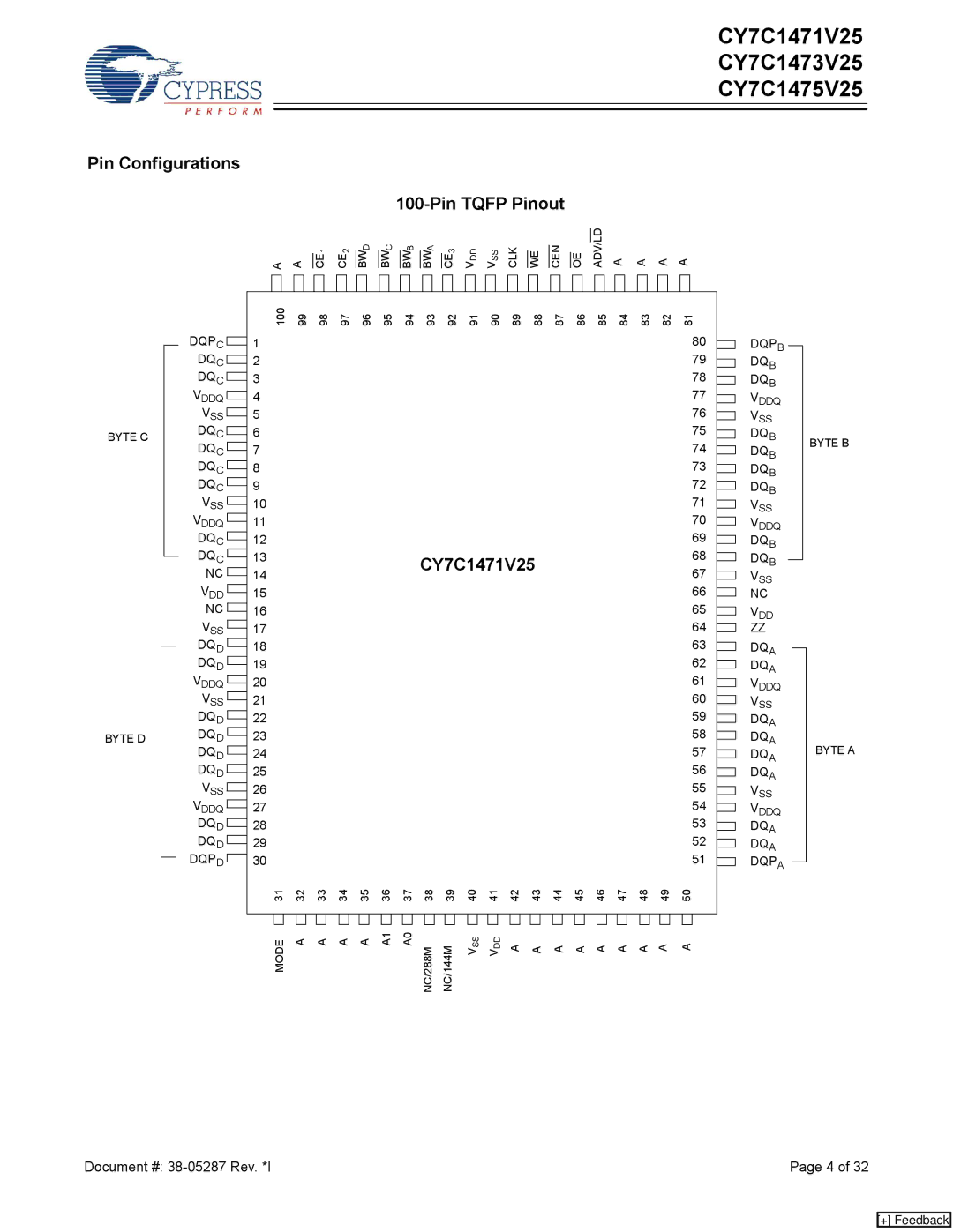 Cypress CY7C1475V25, CY7C1473V25 manual Pin Configurations Pin Tqfp Pinout, CY7C1471V25 