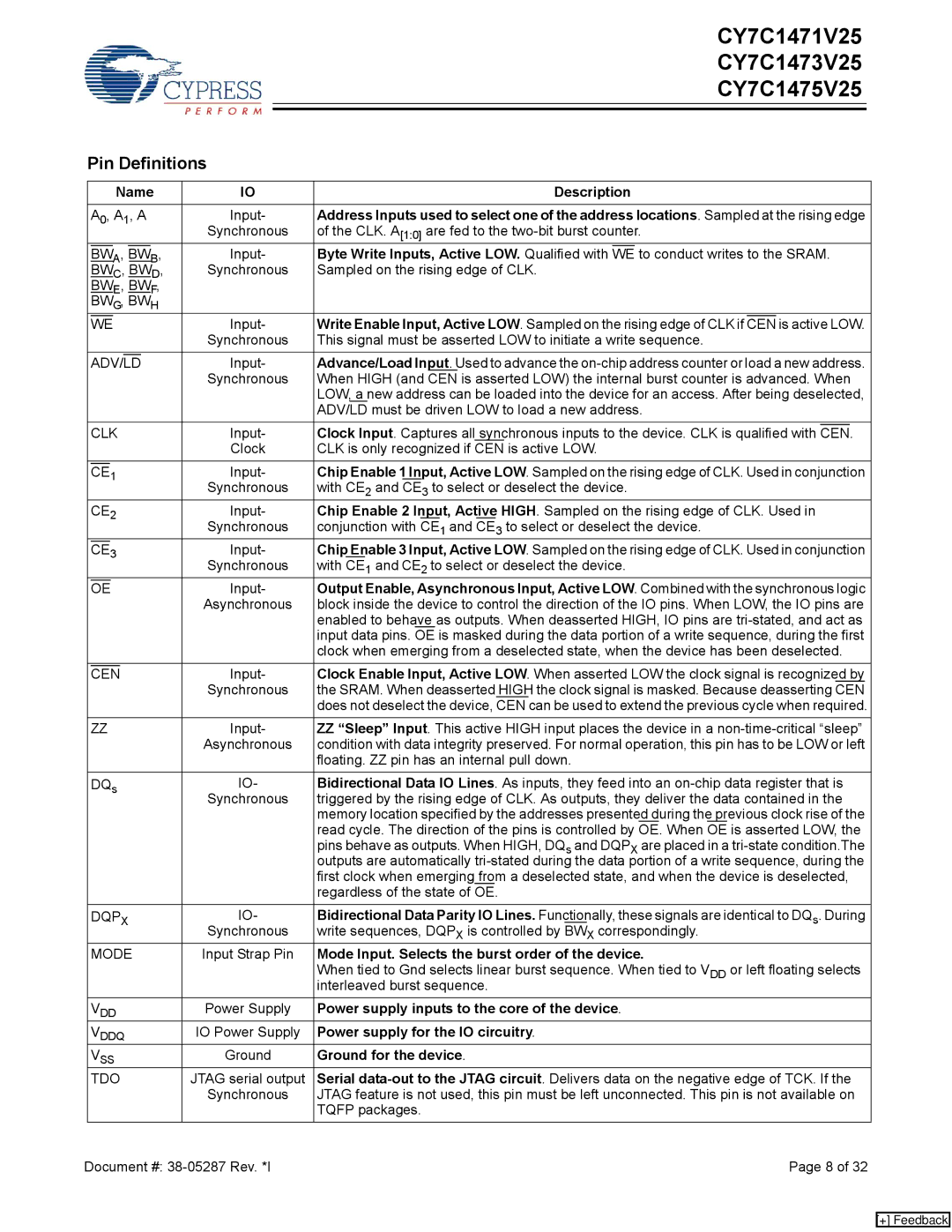 Cypress CY7C1471V25, CY7C1473V25, CY7C1475V25 manual Pin Definitions 