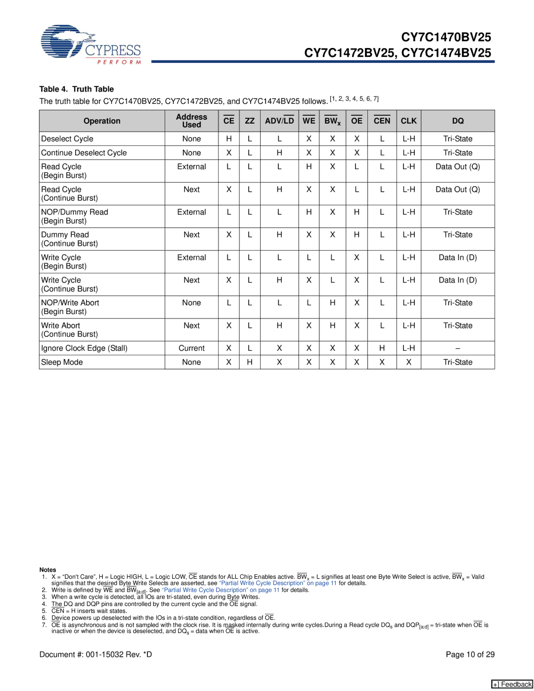Cypress CY7C1472BV25, CY7C1474BV25, CY7C1470BV25 manual Truth Table, Address Operation, Used 
