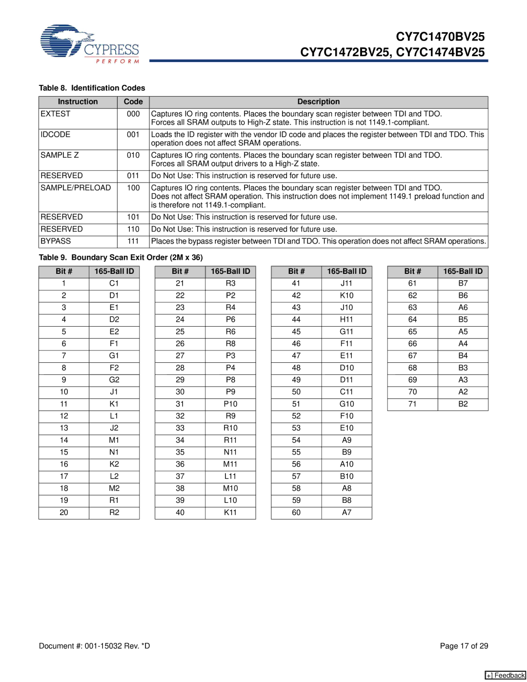 Cypress CY7C1470BV25 manual Identification Codes Instruction Description, Boundary Scan Exit Order 2M x Bit # Ball ID 