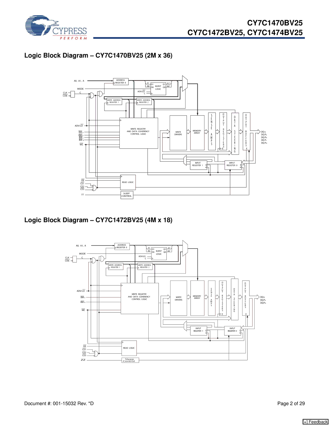 Cypress CY7C1474BV25 manual Logic Block Diagram CY7C1470BV25 2M x, Logic Block Diagram CY7C1472BV25 4M x 