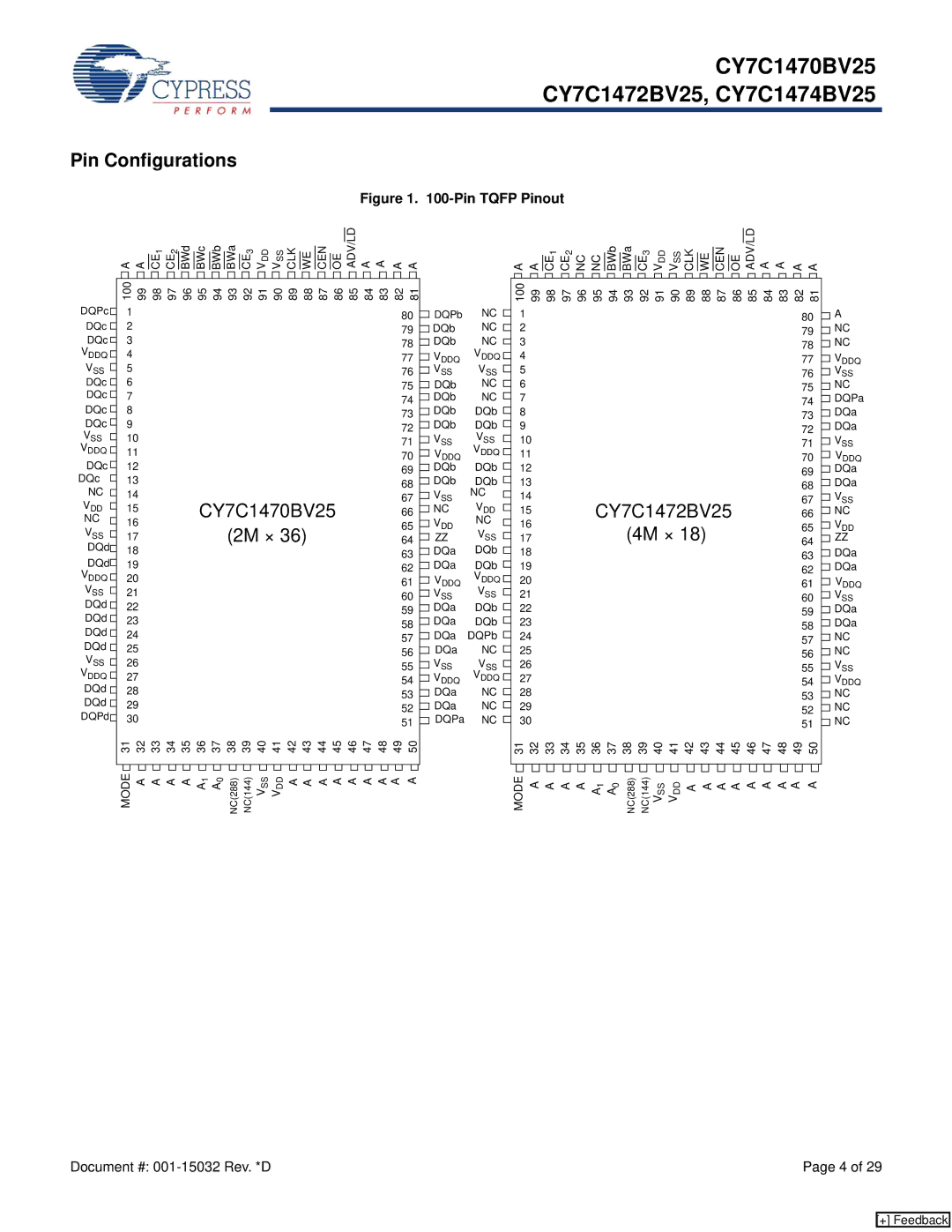 Cypress CY7C1472BV25, CY7C1474BV25, CY7C1470BV25 manual Pin Configurations, Pin Tqfp Pinout 