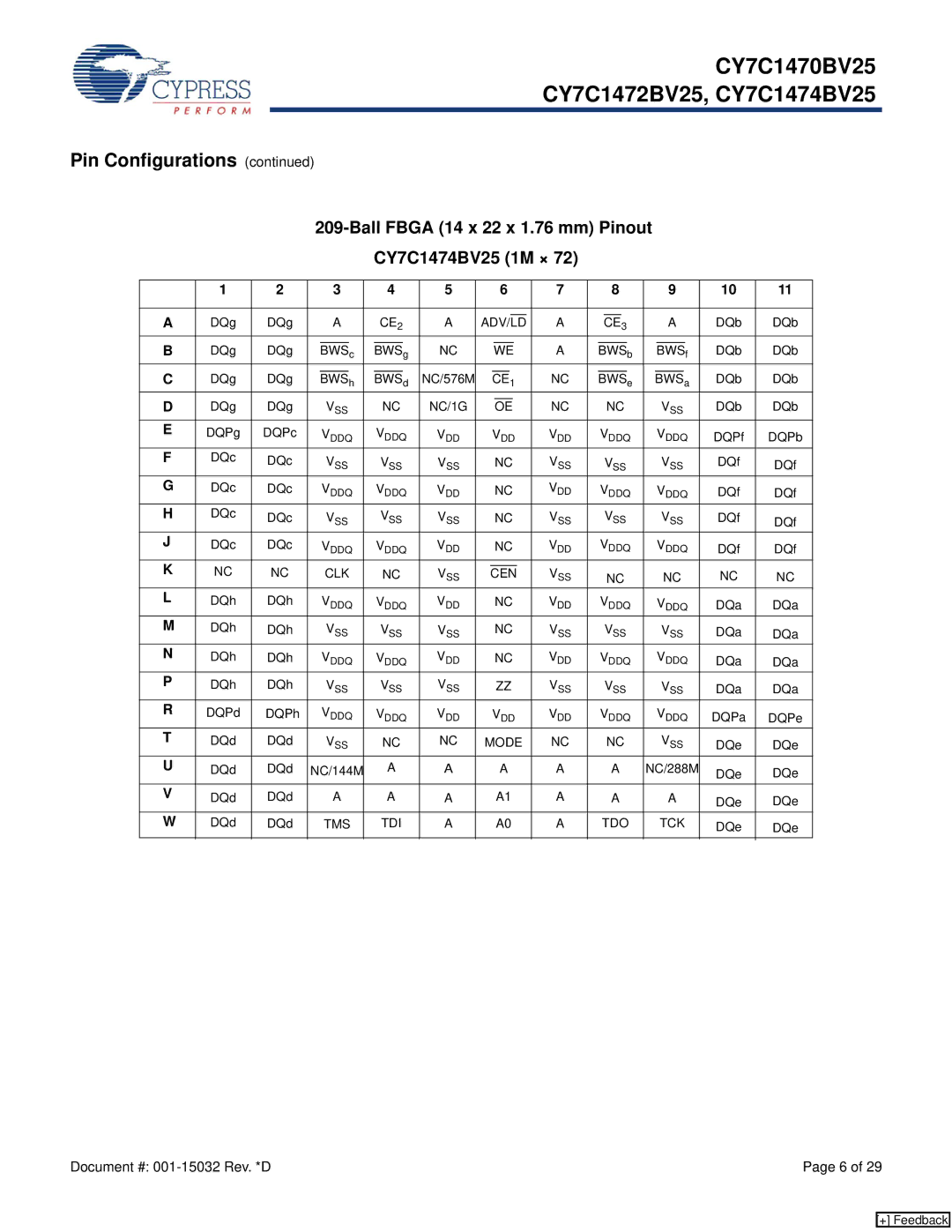 Cypress CY7C1472BV25, CY7C1470BV25 manual Ball Fbga 14 x 22 x 1.76 mm Pinout CY7C1474BV25 1M × 