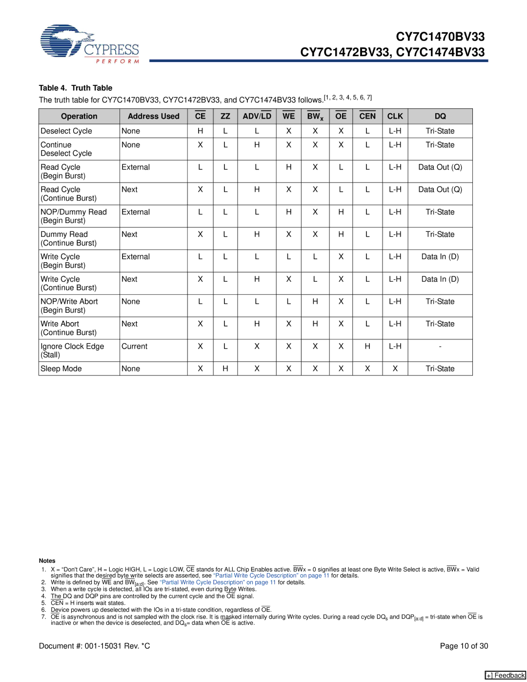 Cypress CY7C1472BV33, CY7C1474BV33, CY7C1470BV33 manual Truth Table, Operation Address Used 