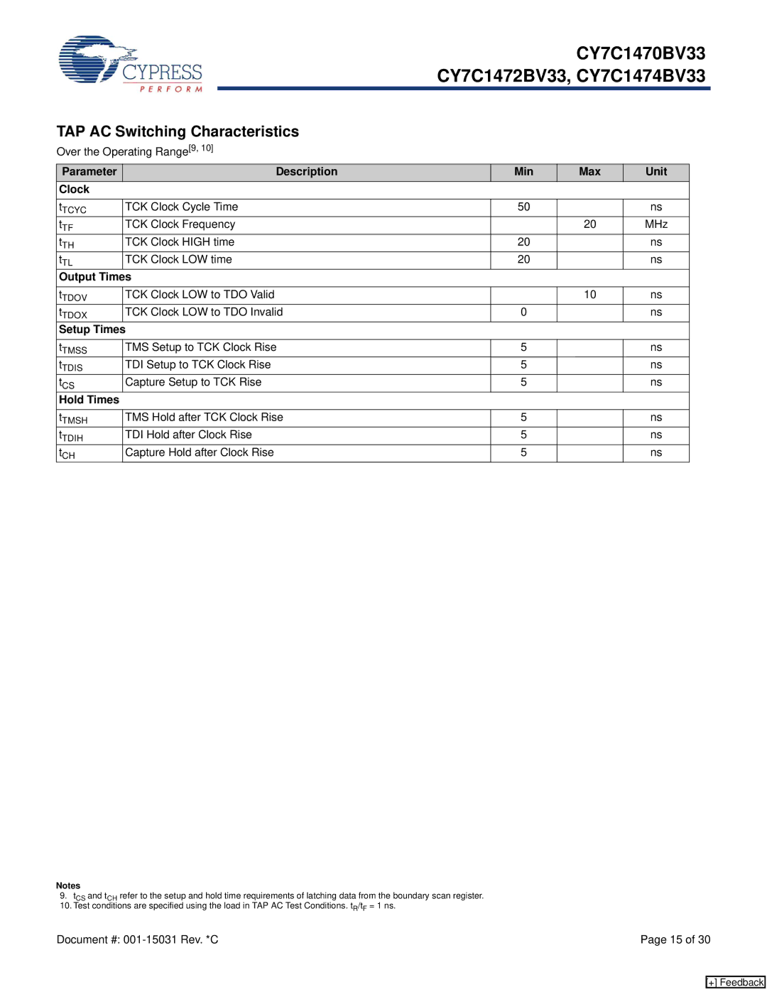 Cypress CY7C1474BV33 TAP AC Switching Characteristics, Parameter Description Min Max Unit Clock, Output Times, Hold Times 