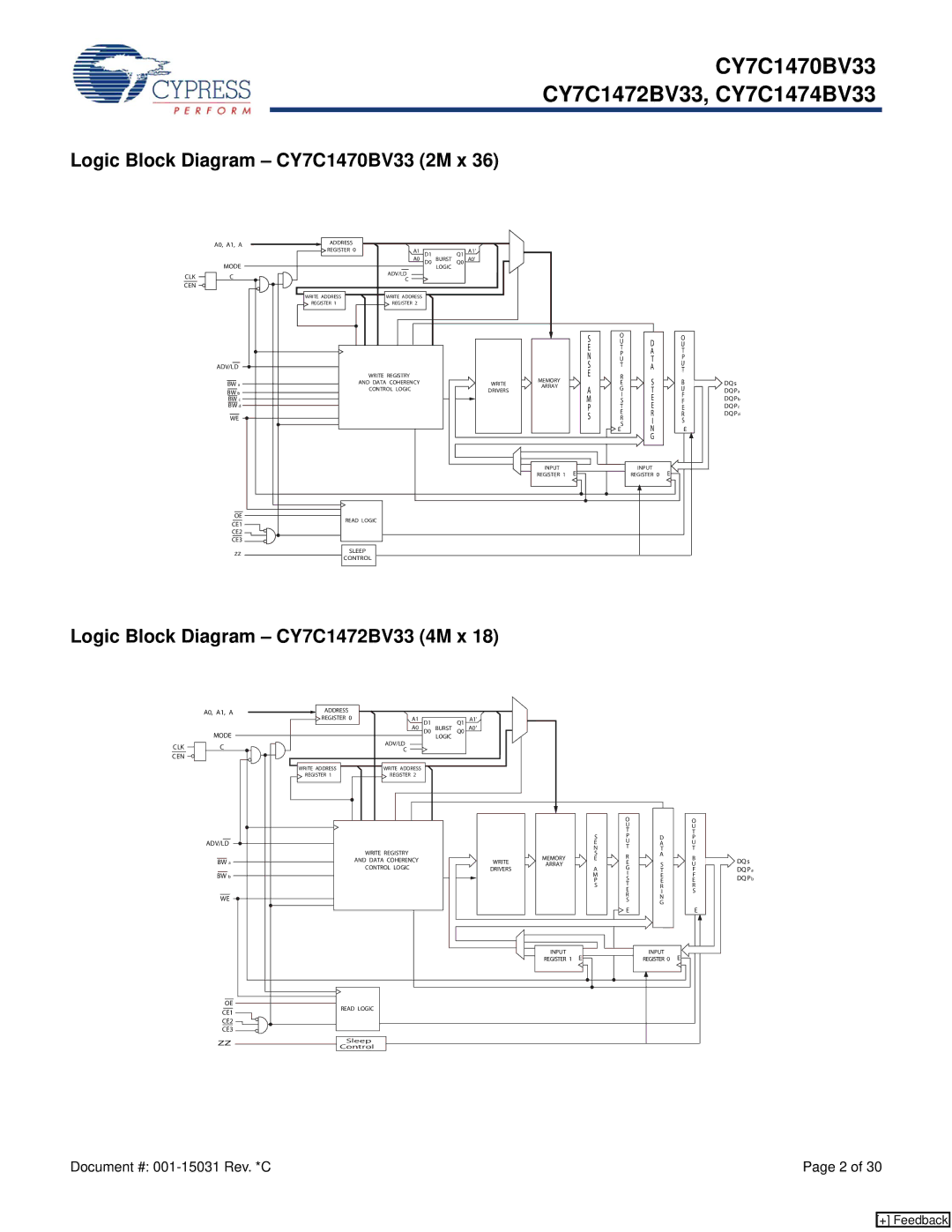 Cypress CY7C1474BV33 manual Logic Block Diagram CY7C1470BV33 2M x, Logic Block Diagram CY7C1472BV33 4M x 