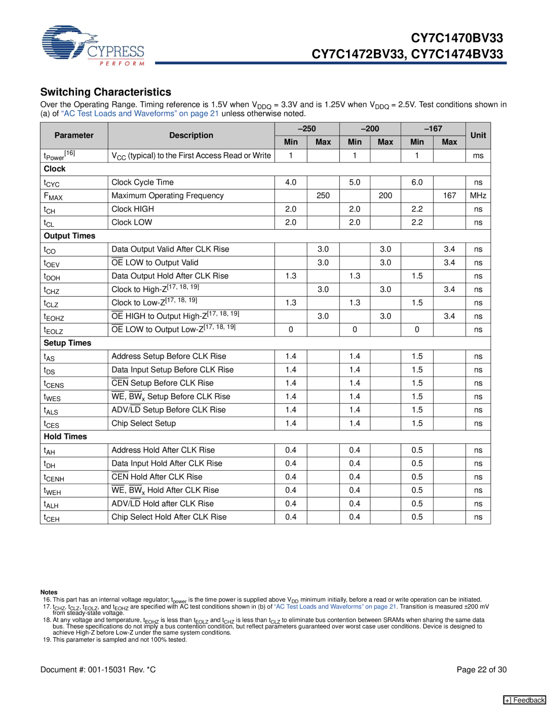 Cypress CY7C1472BV33, CY7C1474BV33 Switching Characteristics, Parameter Description 250 200 167 Unit Min Max, Setup Times 