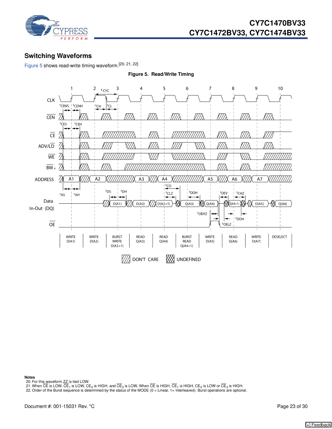 Cypress CY7C1470BV33, CY7C1474BV33, CY7C1472BV33 manual Switching Waveforms, ADV/LD Address, Data, A3 A4 