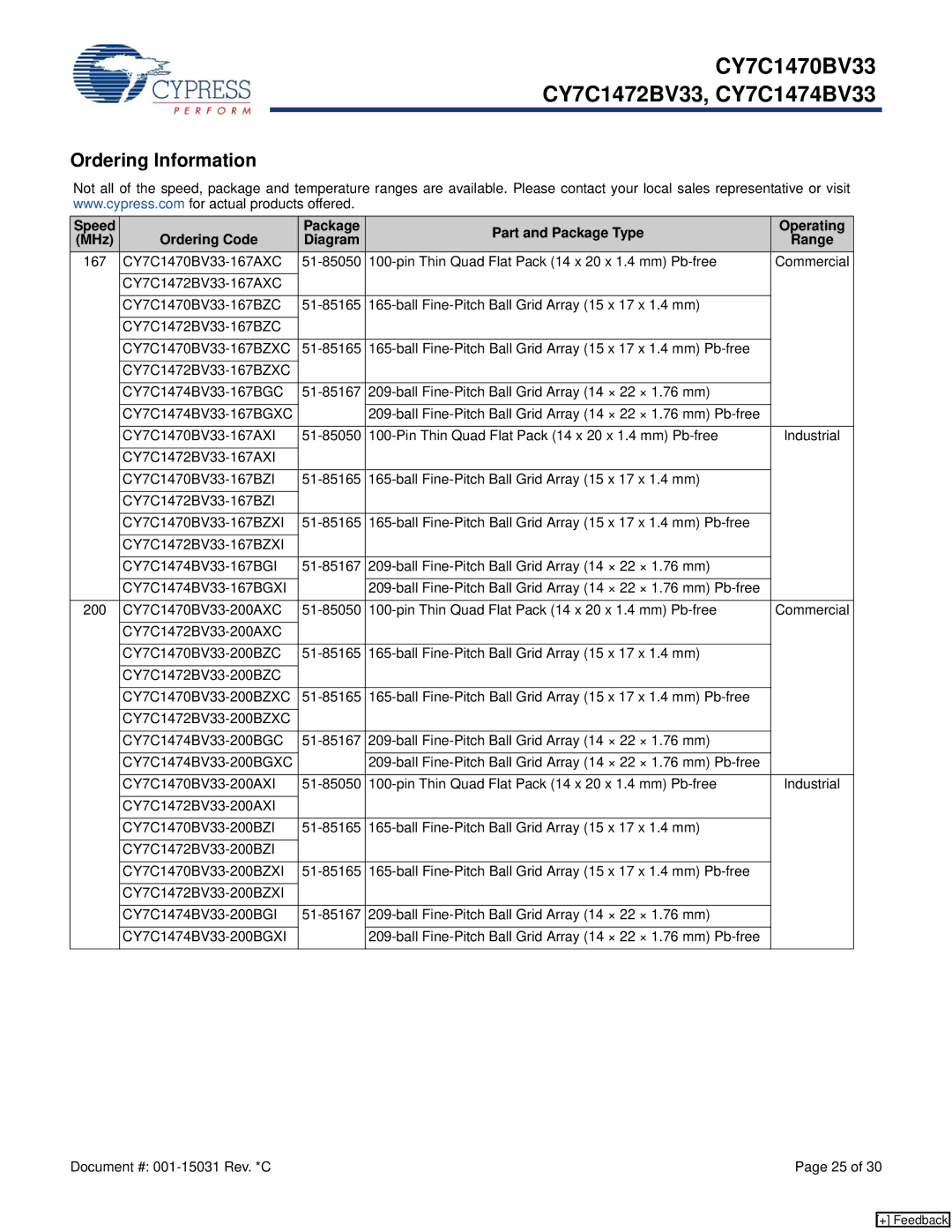 Cypress CY7C1472BV33, CY7C1474BV33, CY7C1470BV33 manual Ordering Information 