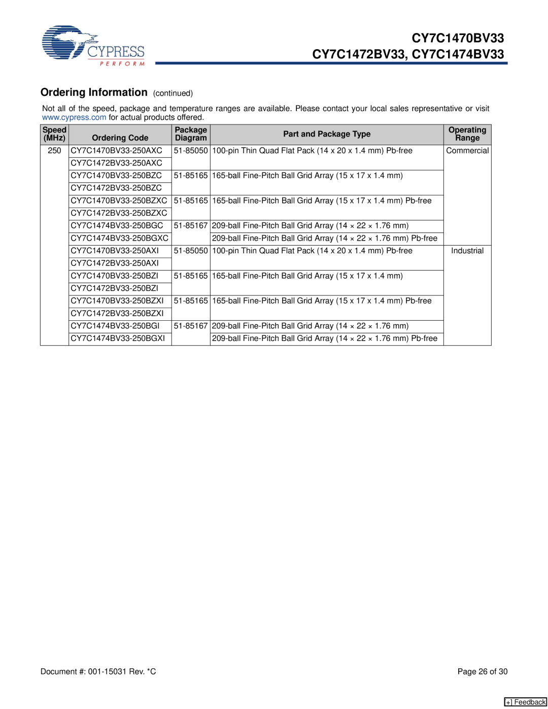 Cypress CY7C1470BV33, CY7C1474BV33, CY7C1472BV33 manual 250 