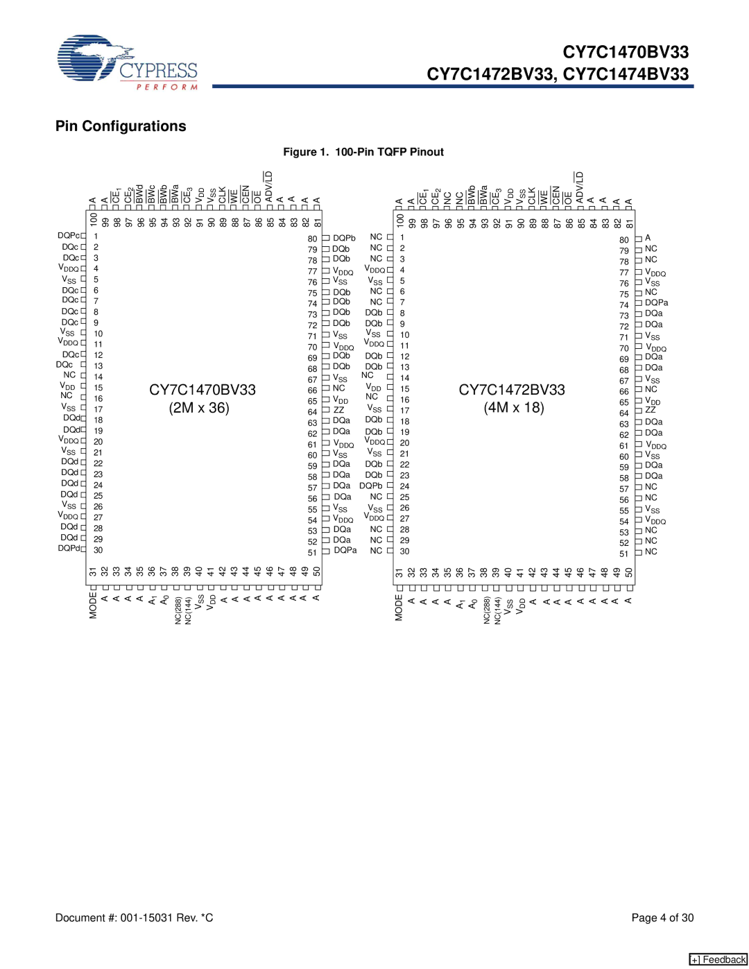 Cypress CY7C1472BV33, CY7C1474BV33, CY7C1470BV33 manual Pin Configurations, Pin Tqfp Pinout 