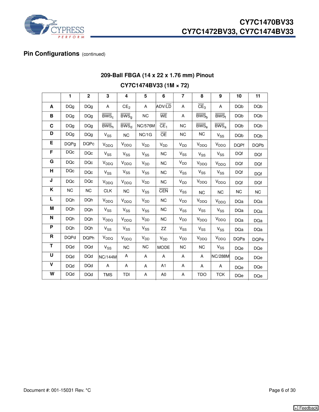 Cypress CY7C1472BV33, CY7C1470BV33 manual Ball Fbga 14 x 22 x 1.76 mm Pinout CY7C1474BV33 1M × 