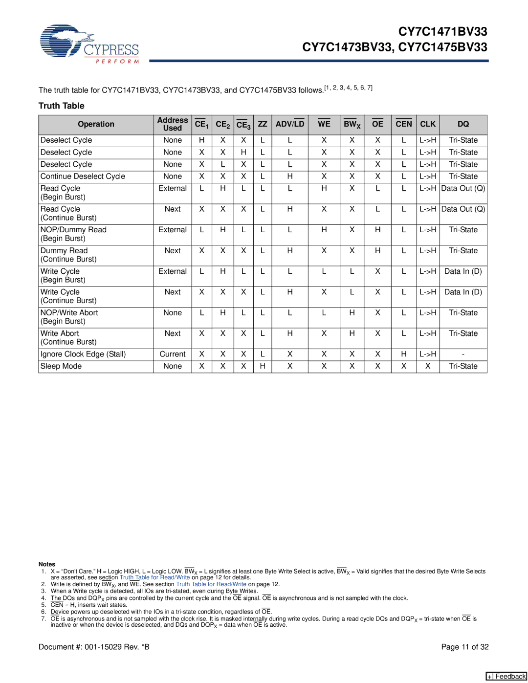 Cypress CY7C1473BV33, CY7C1475BV33, CY7C1471BV33 manual Truth Table, Address Operation, Used 