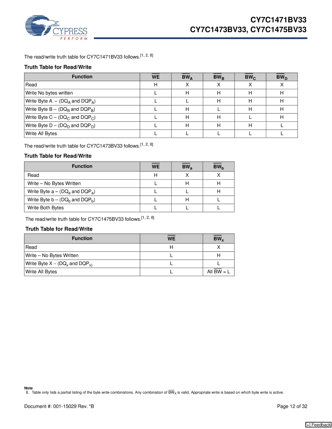 Cypress CY7C1475BV33 manual Truth Table for Read/Write, Read/write truth table for CY7C1471BV33 follows.1, 2, Function 