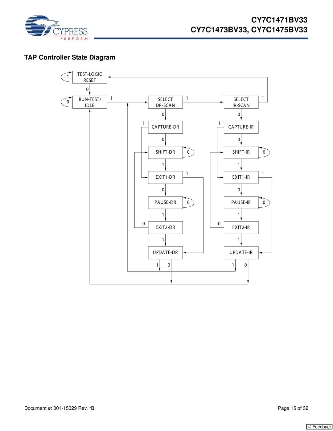 Cypress CY7C1475BV33, CY7C1471BV33, CY7C1473BV33 manual TAP Controller State Diagram, TEST-LOGIC Reset RUN-TEST Idle 