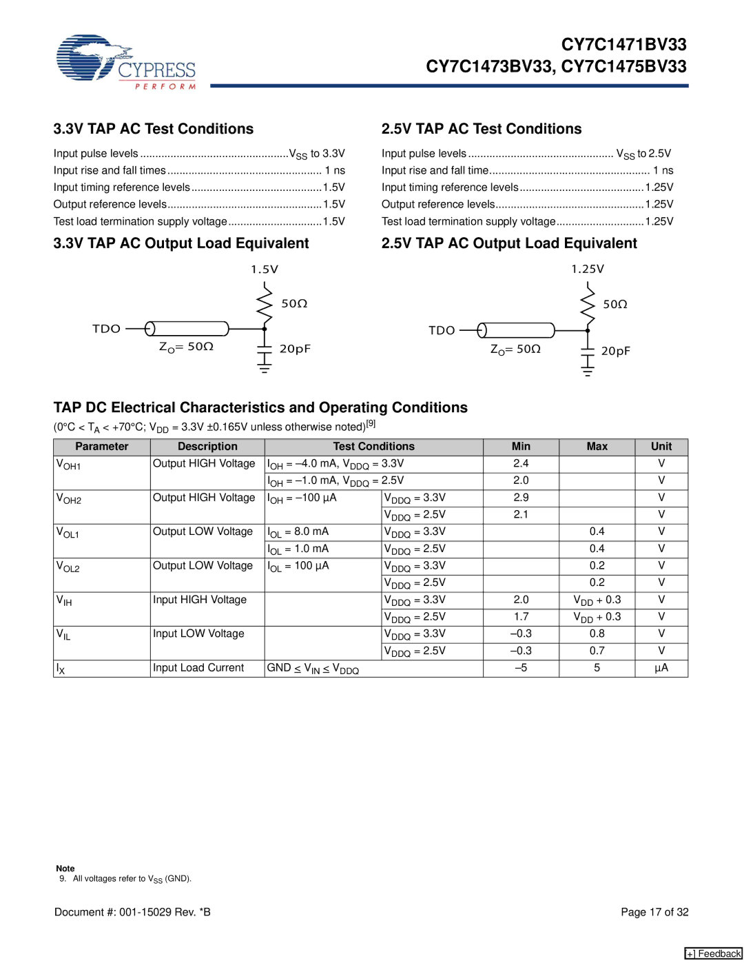 Cypress CY7C1473BV33, CY7C1475BV33, CY7C1471BV33 manual 3V TAP AC Test Conditions, 5V TAP AC Test Conditions, GND VIN Vddq 