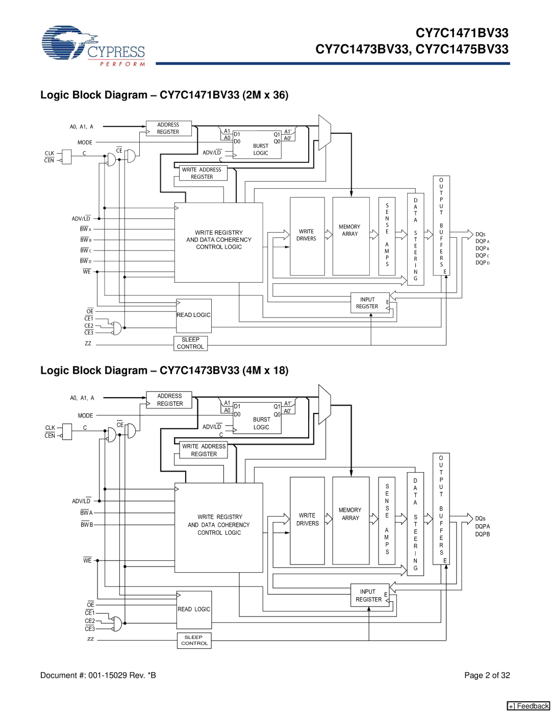 Cypress CY7C1475BV33 manual Logic Block Diagram CY7C1471BV33 2M x, Logic Block Diagram CY7C1473BV33 4M x 