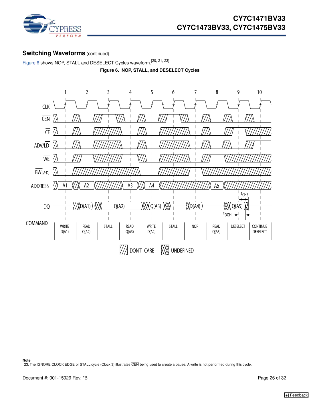 Cypress CY7C1473BV33, CY7C1475BV33, CY7C1471BV33 manual Switching Waveforms, Bw Ad, Address, Stall 