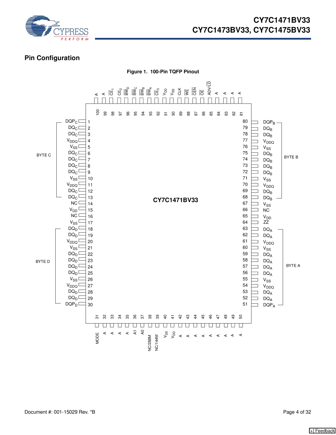 Cypress CY7C1471BV33, CY7C1475BV33, CY7C1473BV33 manual Pin Configuration 