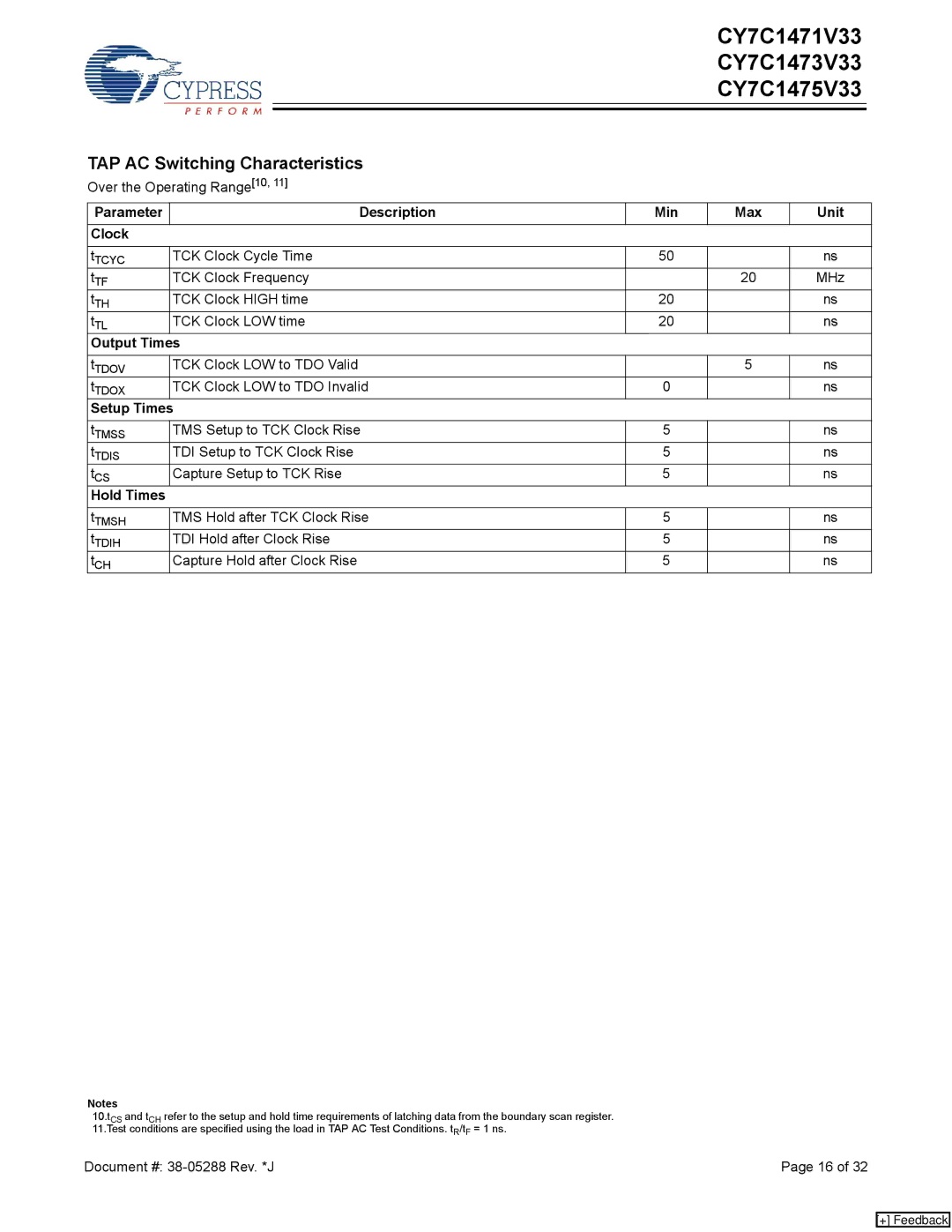 Cypress CY7C1473V33 TAP AC Switching Characteristics, Parameter Description Min Max Unit Clock, Output Times, Hold Times 