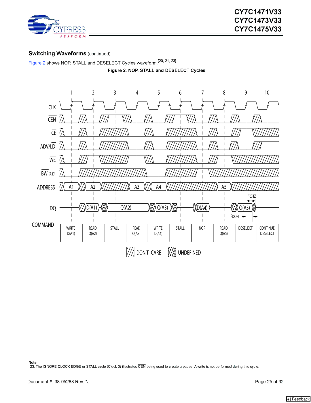 Cypress CY7C1473V33, CY7C1475V33, CY7C1471V33 manual Address, QA2, Stall NOP 