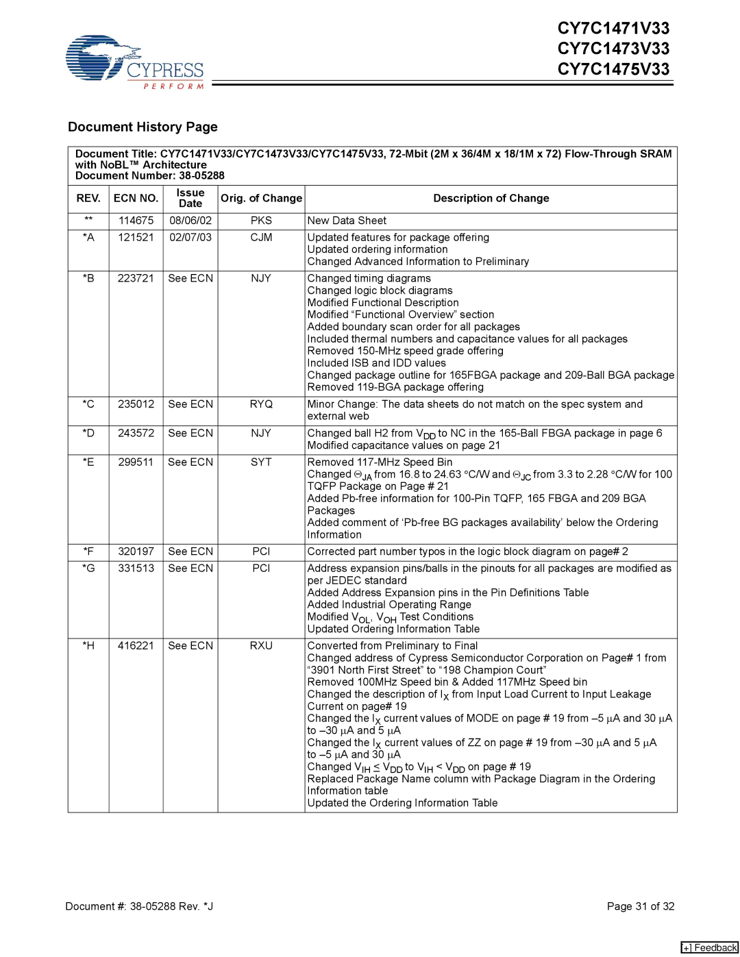 Cypress CY7C1473V33, CY7C1475V33, CY7C1471V33 manual Document History, Issue Orig. of Change Description of Change Date 