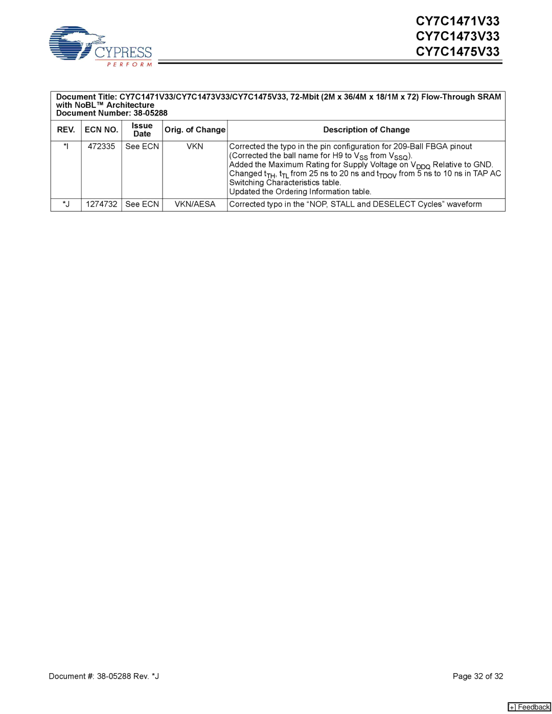 Cypress CY7C1471V33, CY7C1475V33, CY7C1473V33 manual Vkn/Aesa 