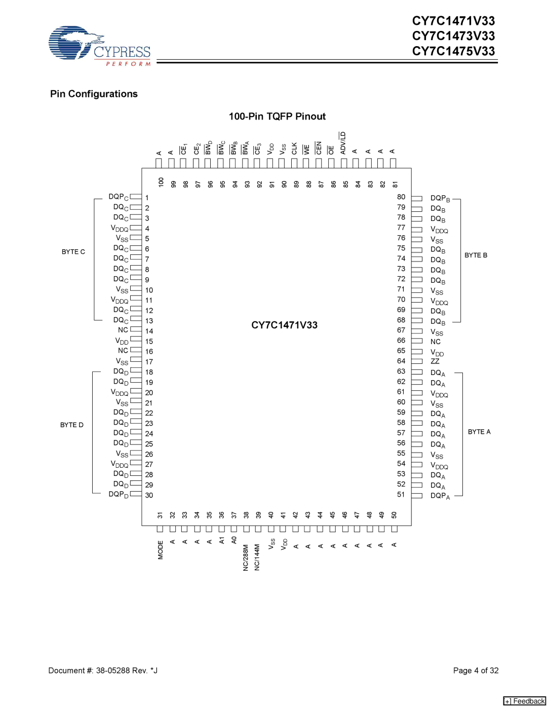 Cypress CY7C1473V33, CY7C1475V33 manual Pin Configurations Pin Tqfp Pinout, CY7C1471V33 