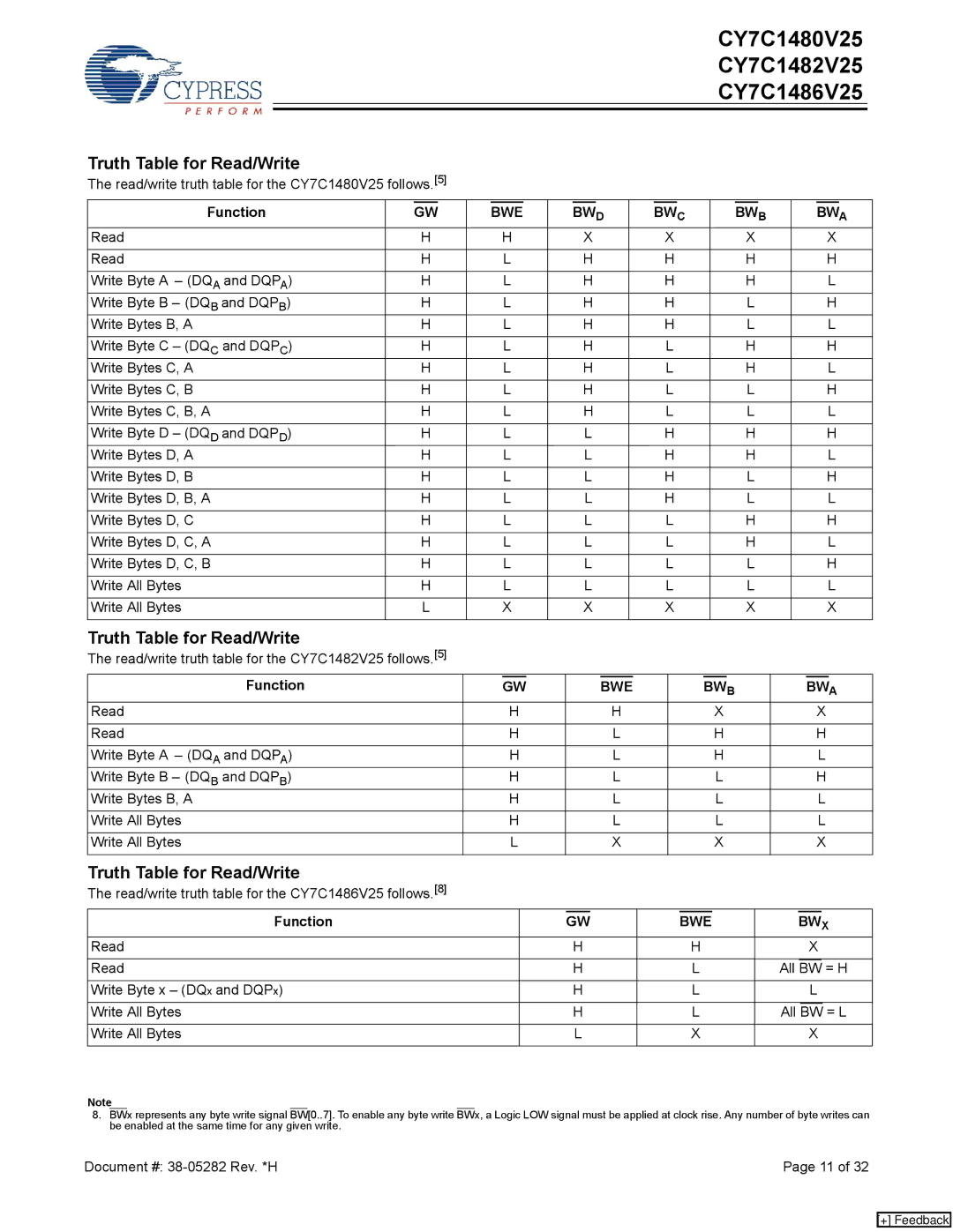 Cypress CY7C1482V25, CY7C1486V25, CY7C1480V25 manual Truth Table for Read/Write, Function 