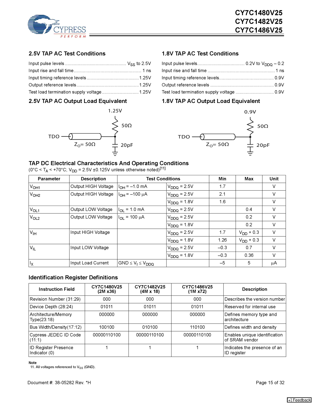 Cypress CY7C1486V25 manual 5V TAP AC Test Conditions, 8V TAP AC Test Conditions, Parameter Description Test Conditions Min 