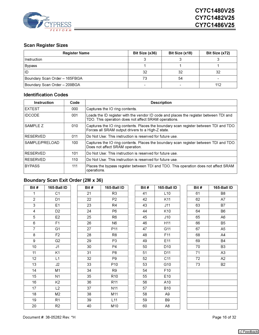 Cypress CY7C1480V25, CY7C1486V25, CY7C1482V25 manual Scan Register Sizes, Identification Codes, Boundary Scan Exit Order 2M x 