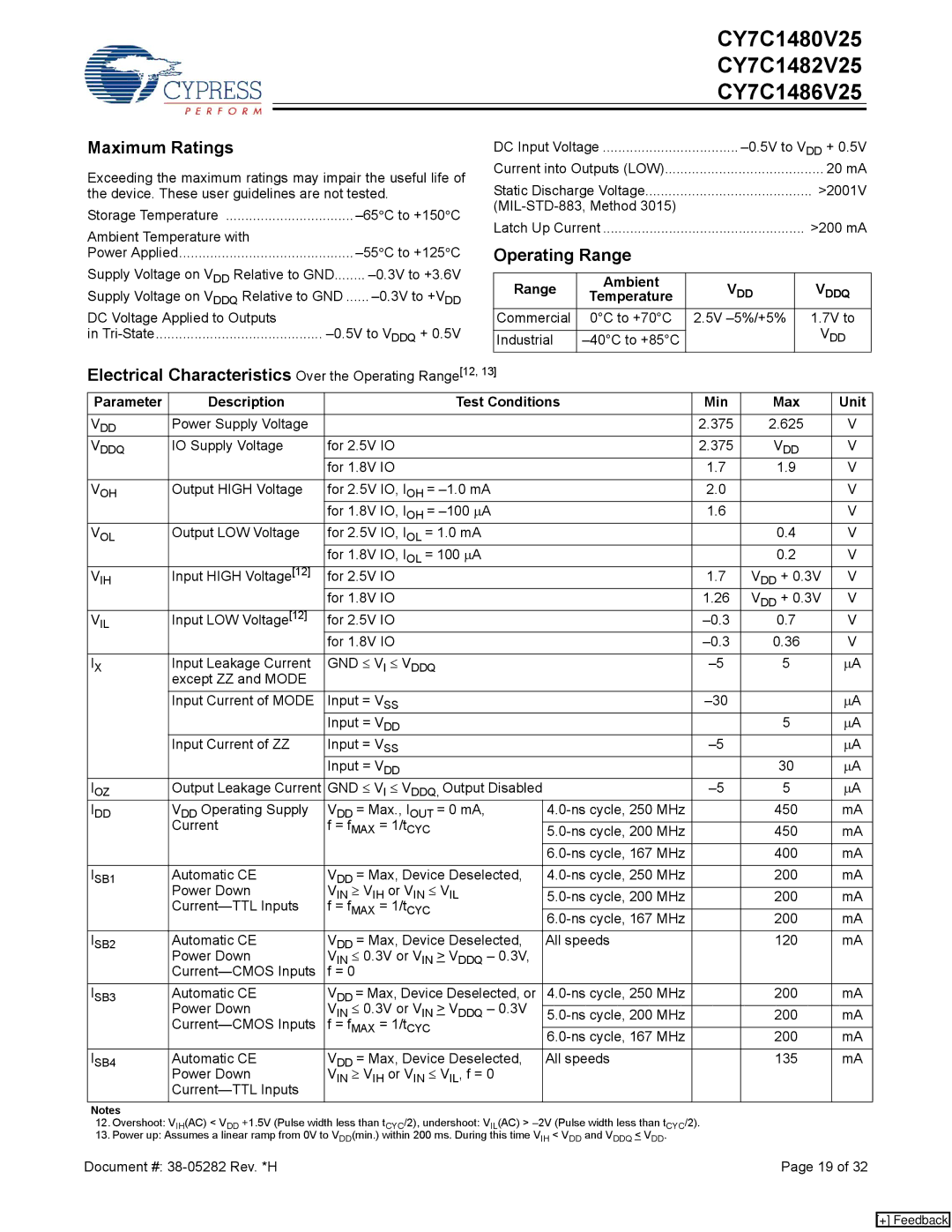 Cypress CY7C1480V25, CY7C1486V25 Maximum Ratings, Electrical Characteristics Over the Operating Range12, Range Ambient 