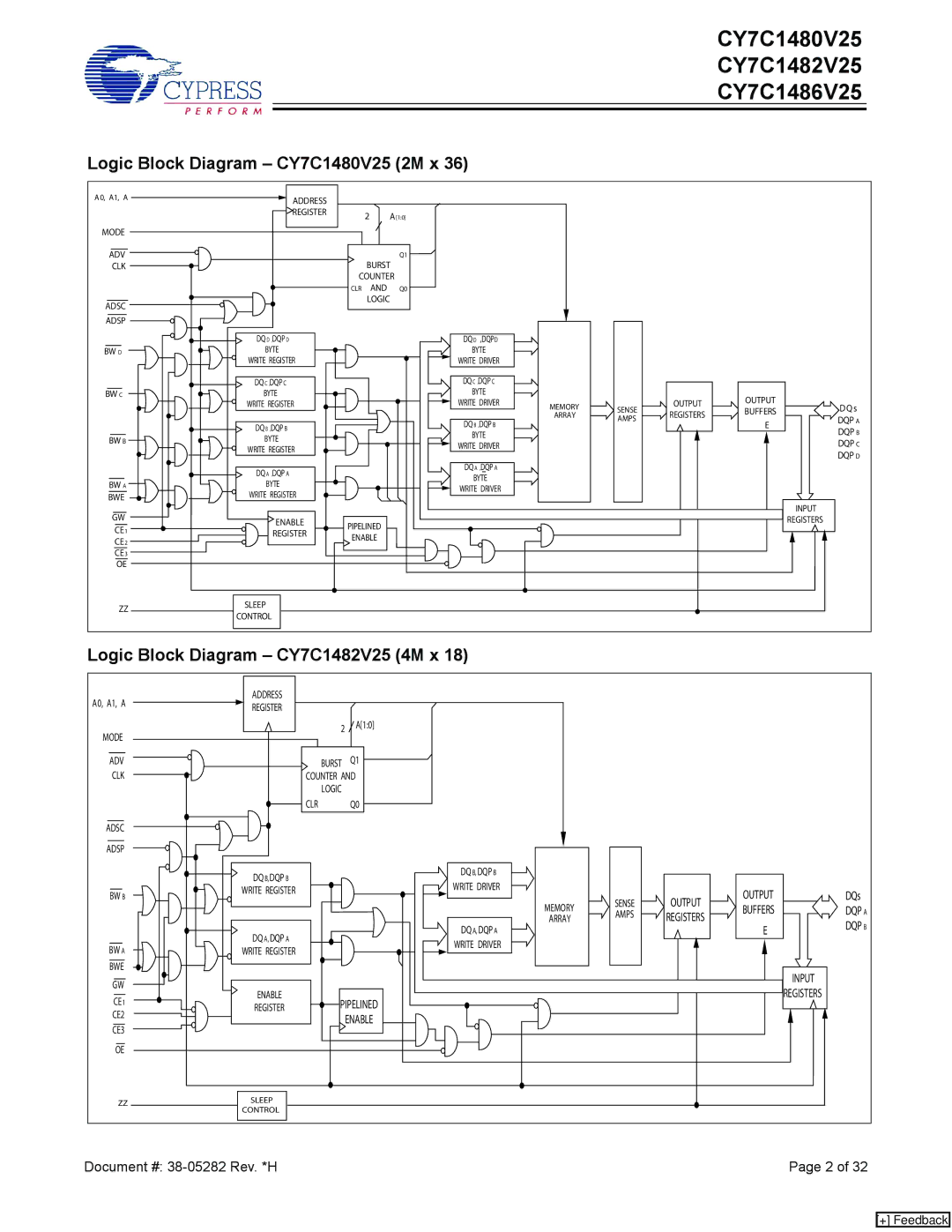 Cypress CY7C1486V25 manual Logic Block Diagram CY7C1480V25 2M x, Logic Block Diagram CY7C1482V25 4M x 