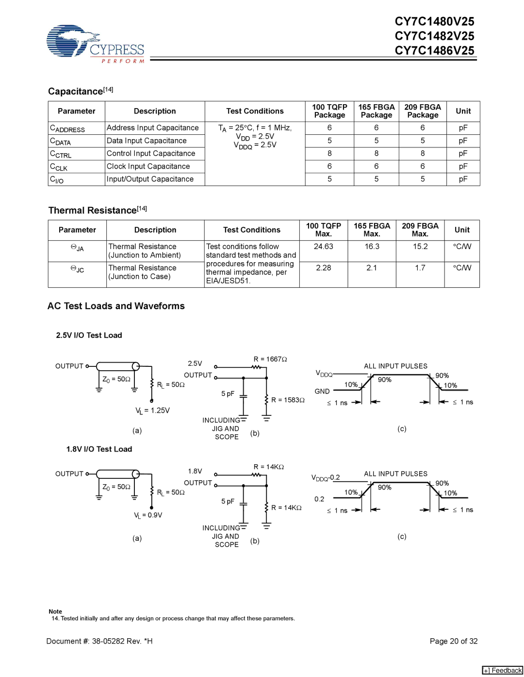 Cypress CY7C1482V25, CY7C1486V25, CY7C1480V25 manual Capacitance14, Thermal Resistance14, AC Test Loads and Waveforms 