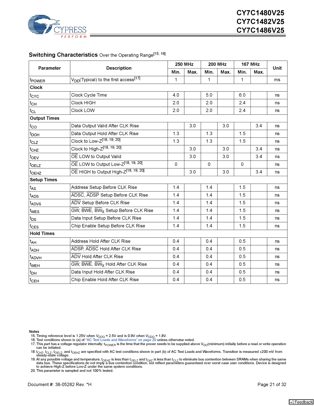 Cypress CY7C1486V25, CY7C1480V25, CY7C1482V25 manual Switching Characteristics Over the Operating Range15, Setup Times 