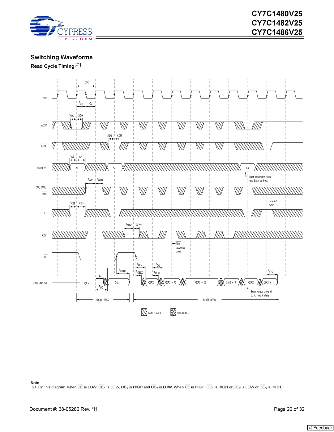 Cypress CY7C1480V25, CY7C1486V25, CY7C1482V25 manual Switching Waveforms, Read Cycle Timing21 