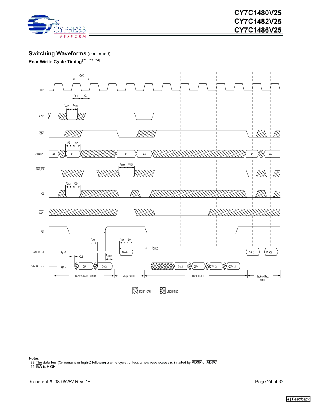 Cypress CY7C1486V25, CY7C1480V25, CY7C1482V25 manual Read/Write Cycle Timing21, 23 