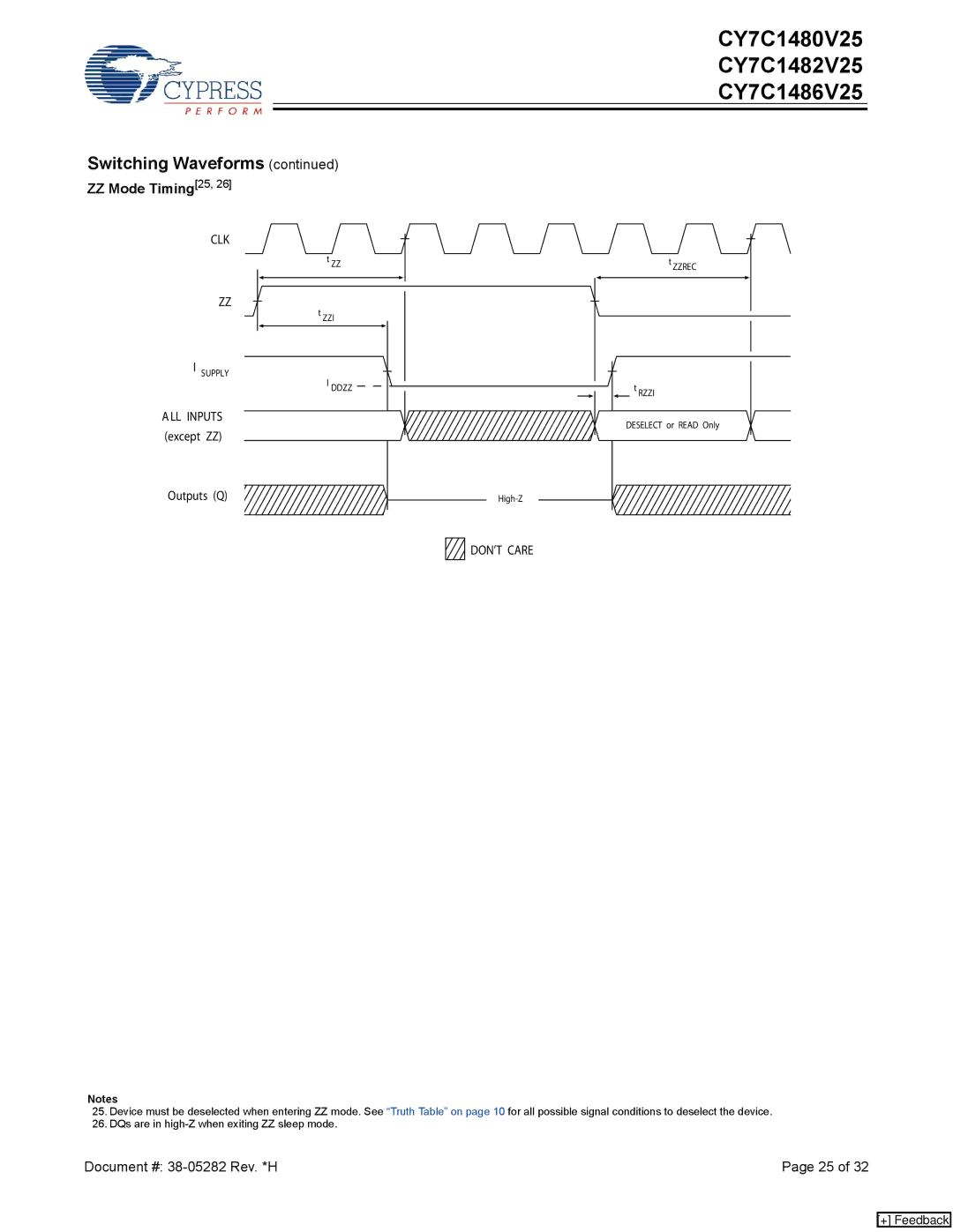 Cypress CY7C1480V25, CY7C1486V25, CY7C1482V25 manual ZZ Mode Timing25, DON’T Care 