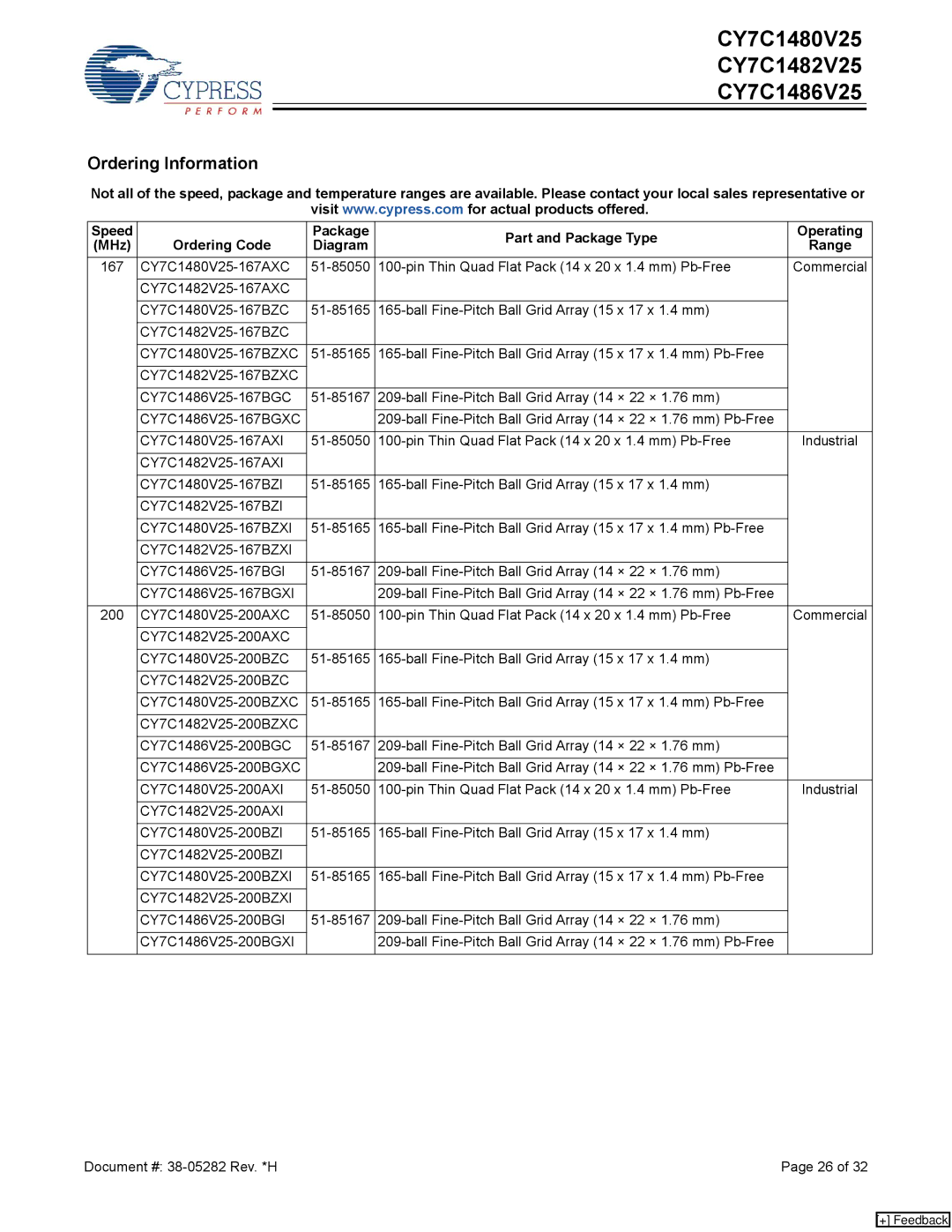 Cypress CY7C1482V25, CY7C1486V25, CY7C1480V25 manual Ordering Information 