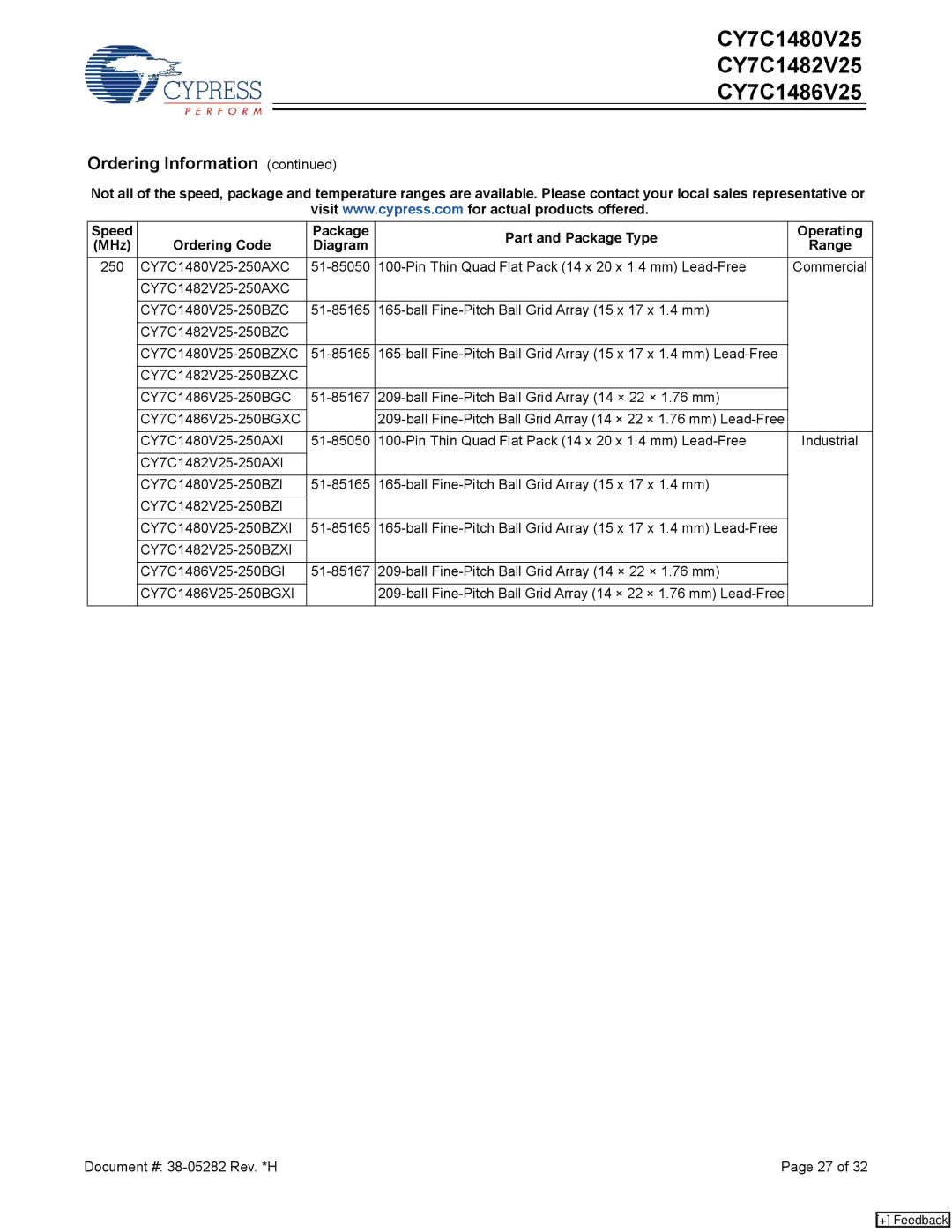 Cypress CY7C1486V25, CY7C1480V25, CY7C1482V25 manual 250 