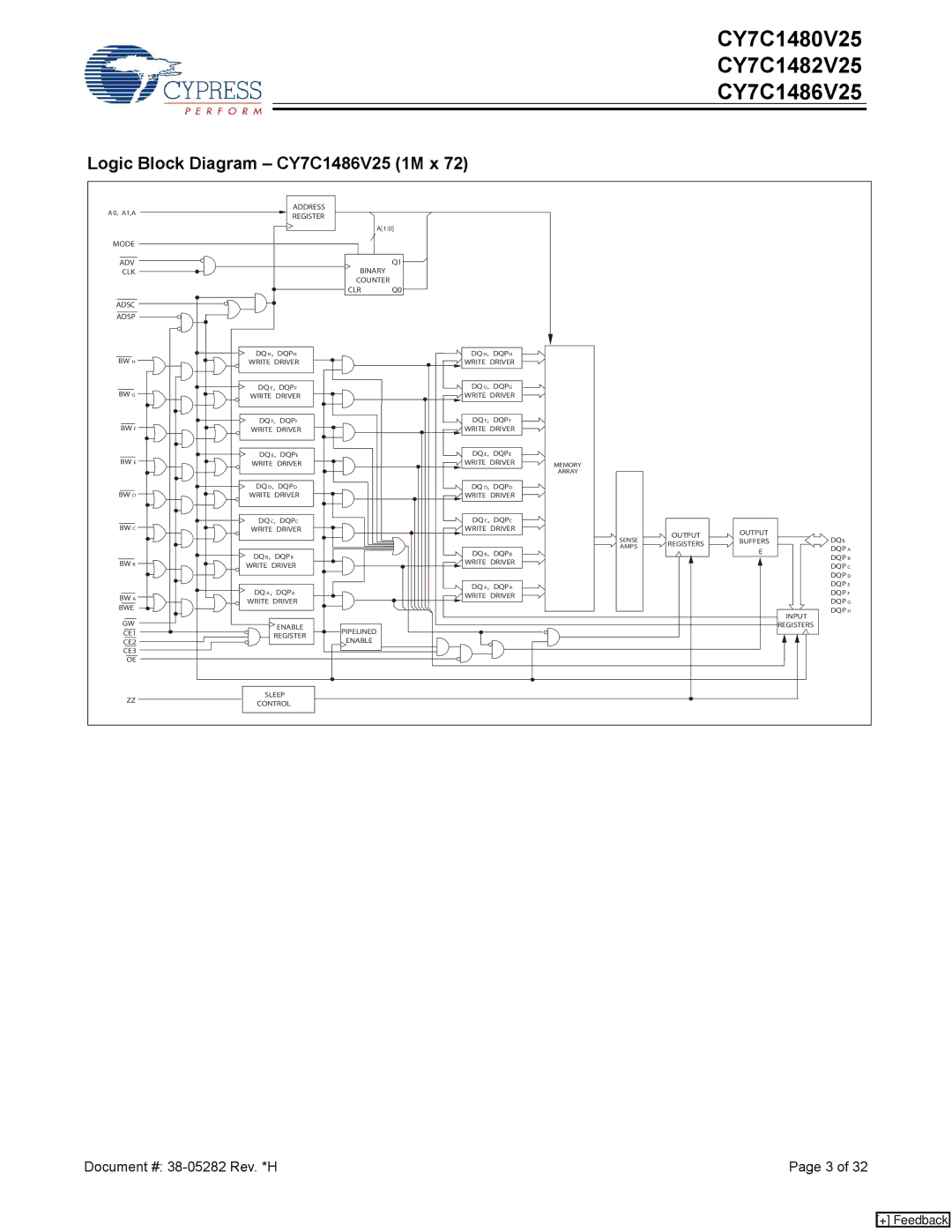 Cypress CY7C1480V25, CY7C1482V25 manual Logic Block Diagram CY7C1486V25 1M x, Clr 