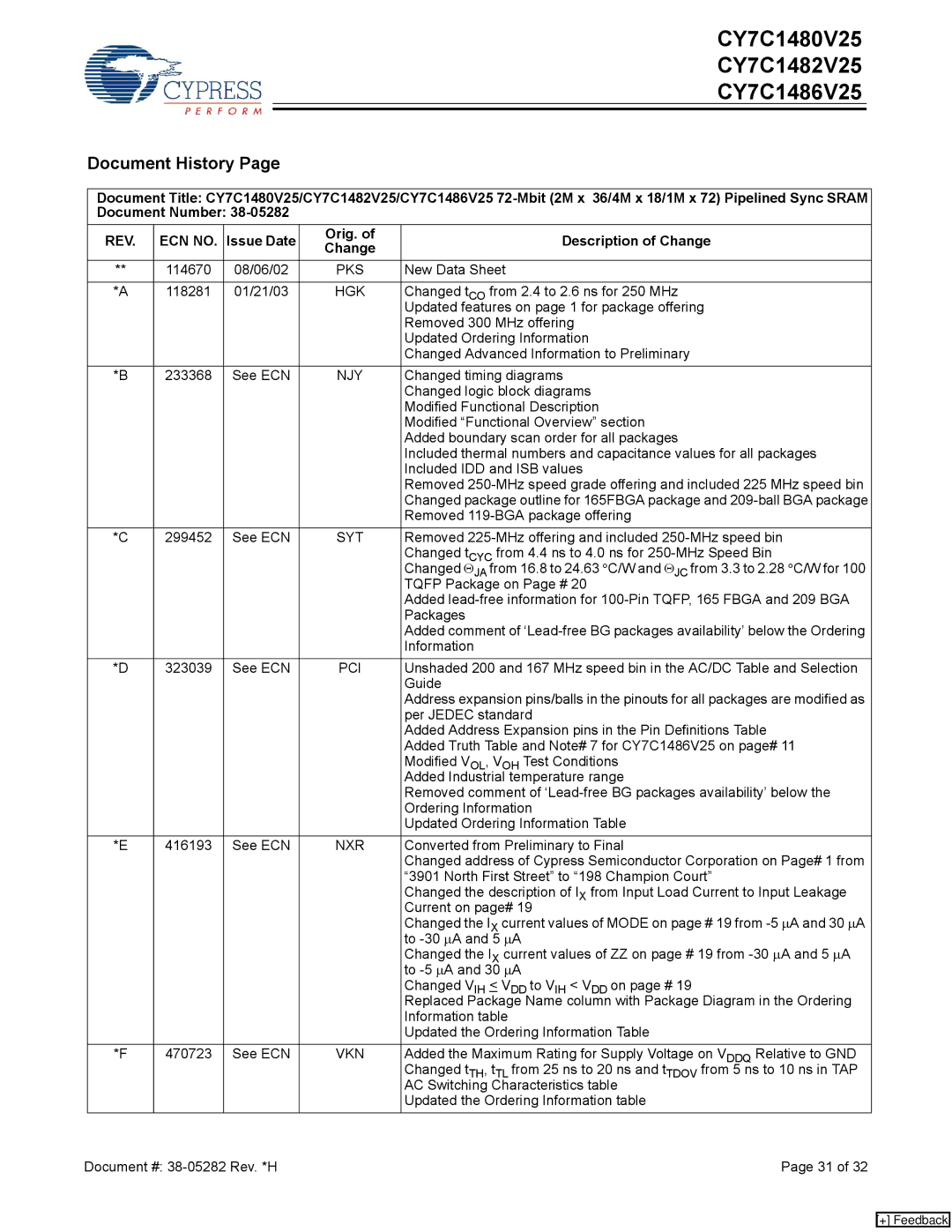 Cypress CY7C1480V25, CY7C1486V25, CY7C1482V25 Document History, Document Number, Issue Date Orig. Description of Change 