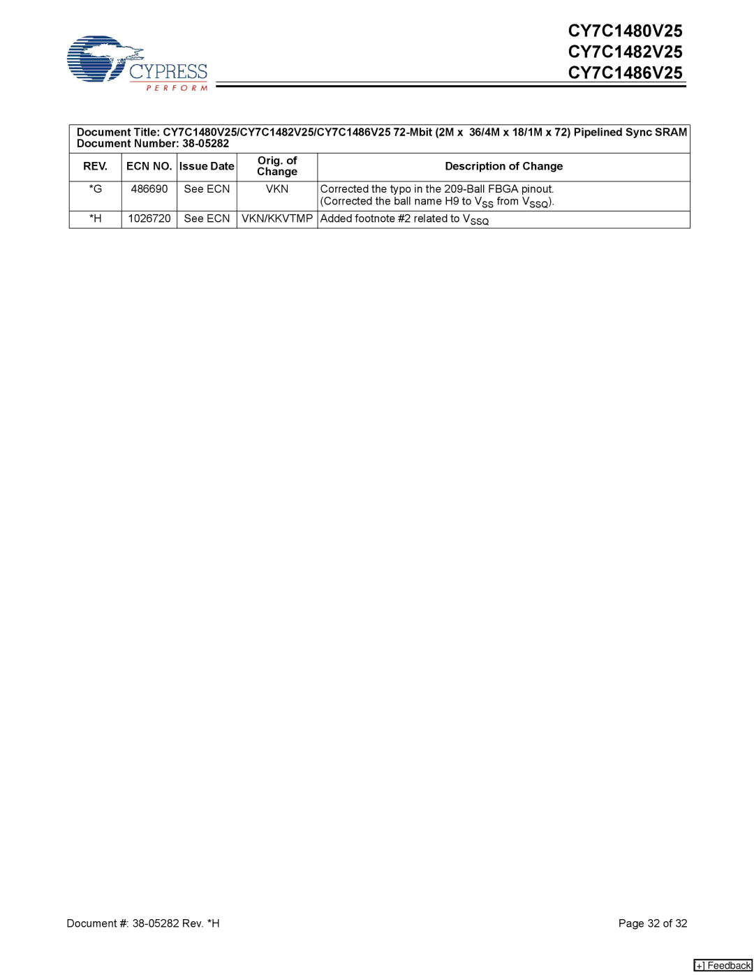 Cypress CY7C1482V25, CY7C1486V25, CY7C1480V25 manual Vkn/Kkvtmp 