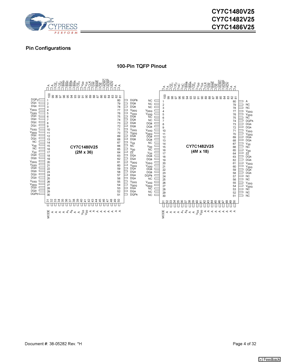 Cypress CY7C1486V25 manual Pin Configurations Pin Tqfp Pinout, CY7C1480V25 2M x, CY7C1482V25 4M x 