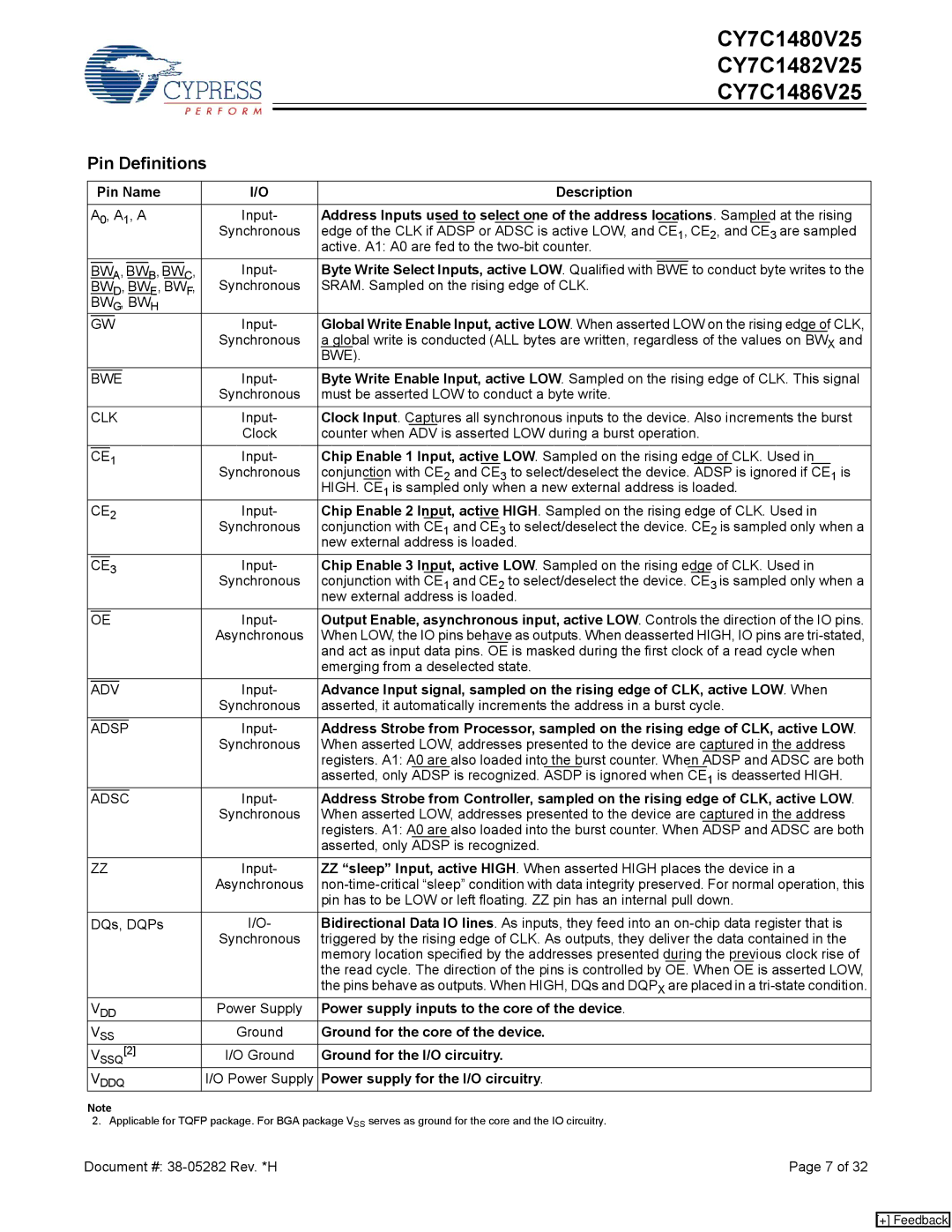 Cypress CY7C1480V25, CY7C1486V25, CY7C1482V25 manual Pin Definitions 