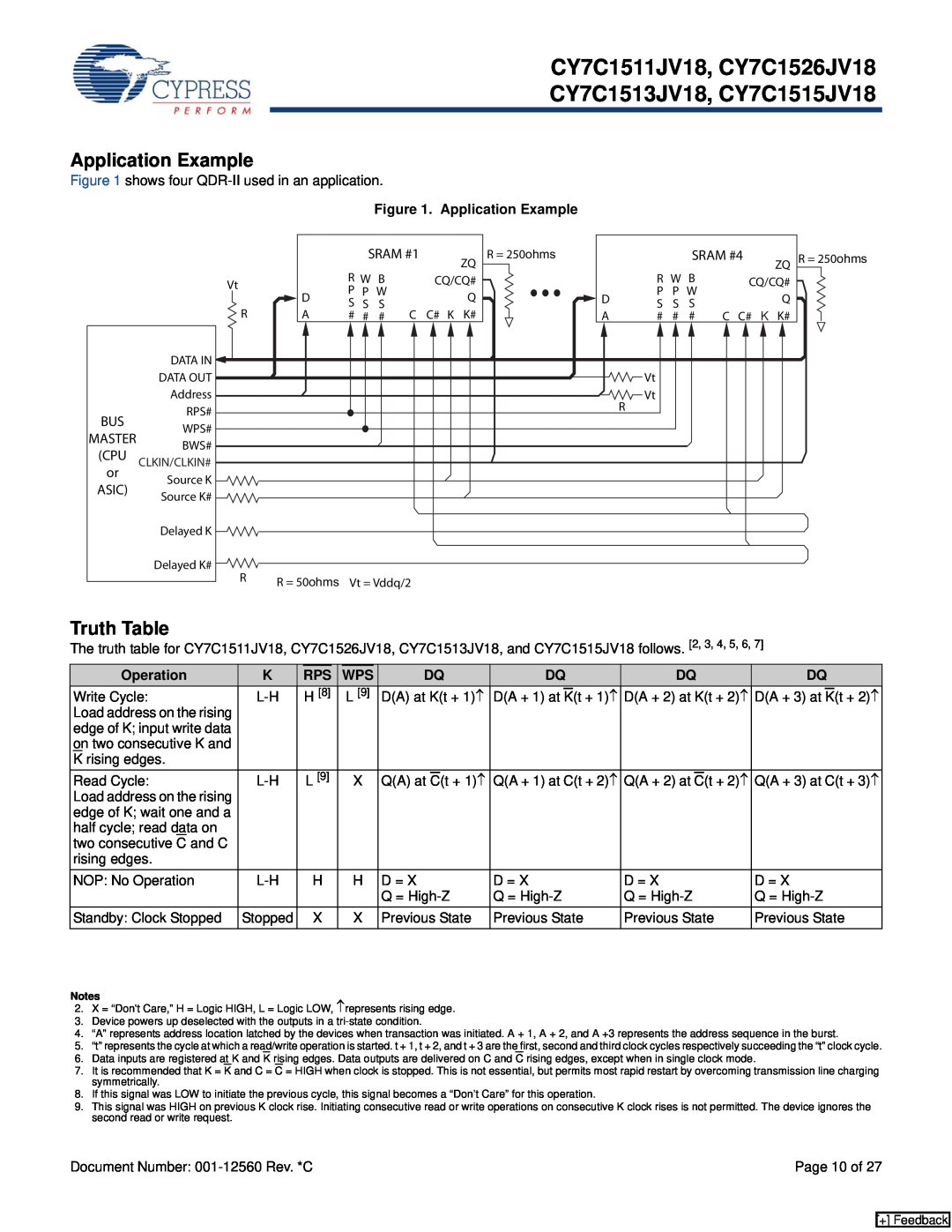 Cypress manual CY7C1511JV18, CY7C1526JV18, Application Example, Truth Table, CY7C1513JV18, CY7C1515JV18, Asic 