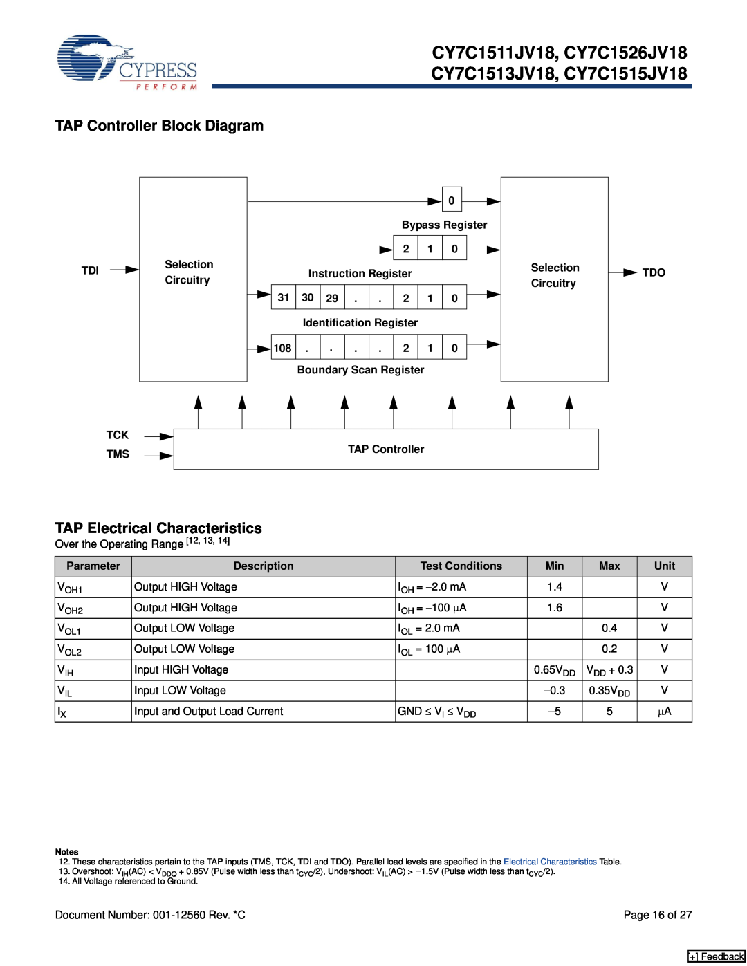 Cypress CY7C1513JV18, CY7C1515JV18, CY7C1511JV18, CY7C1526JV18 TAP Controller Block Diagram, TAP Electrical Characteristics 
